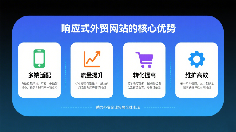 响应式外贸网站的优势