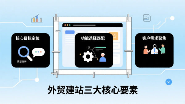 外贸建站避坑指南：破解三大核心问题，打造高效获客网站