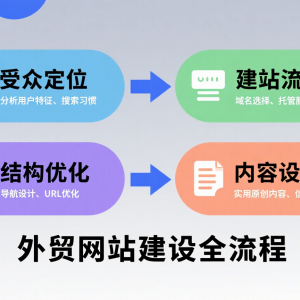 外贸网站建设全攻略：从受众定位到结构优化的核心要点